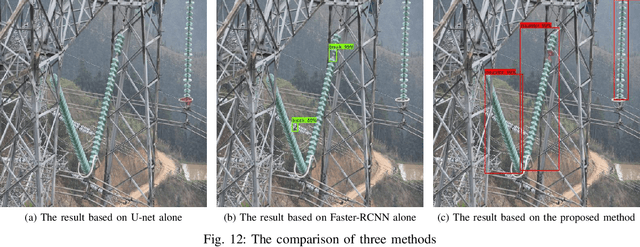 Figure 4 for An Accurate and Real-time Self-blast Glass Insulator Location Method Based On Faster R-CNN and U-net with Aerial Images