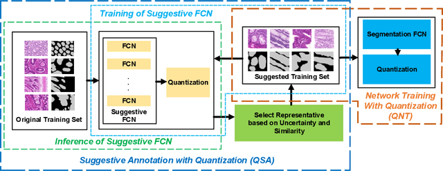 Figure 1 for Quantization of Deep Neural Networks for Accurate EdgeComputing