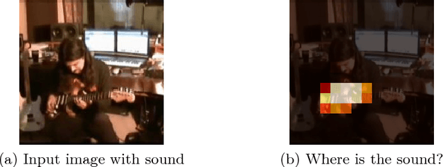 Figure 1 for Objects that Sound