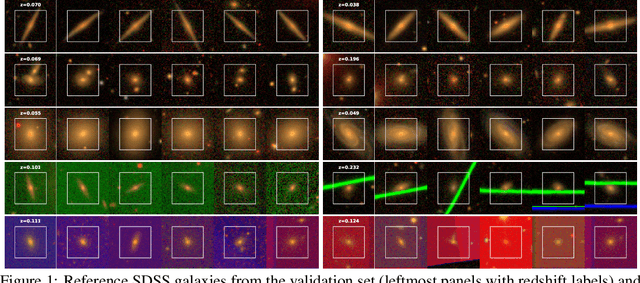 Figure 1 for Estimating Galactic Distances From Images Using Self-supervised Representation Learning