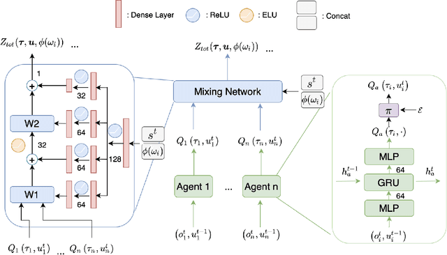 Figure 1 for QR-MIX: Distributional Value Function Factorisation for Cooperative Multi-Agent Reinforcement Learning