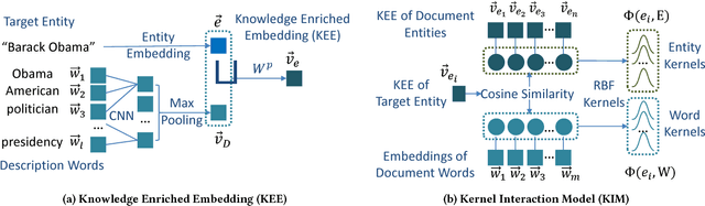 Figure 1 for Towards Better Text Understanding and Retrieval through Kernel Entity Salience Modeling