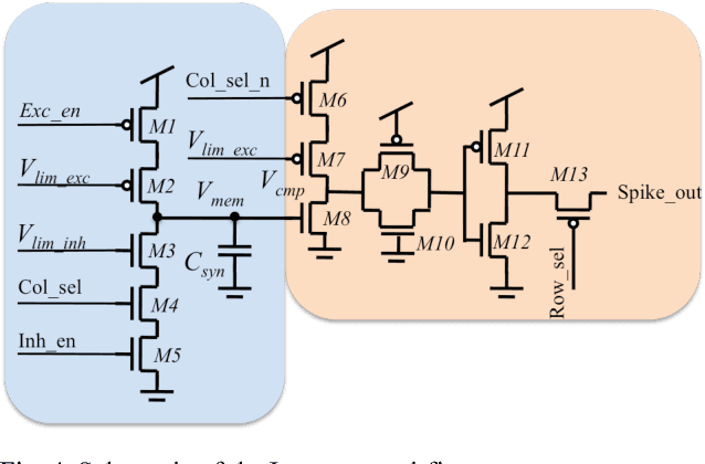 Figure 4 for A Reconfigurable Mixed-signal Implementation of a Neuromorphic ADC