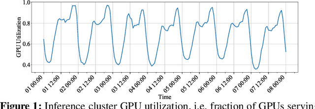 Figure 1 for Aryl: An Elastic Cluster Scheduler for Deep Learning