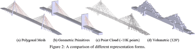 Figure 3 for Learning Structural Graph Layouts and 3D Shapes for Long Span Bridges 3D Reconstruction