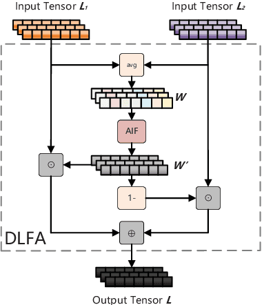 Figure 3 for Feature Aggregation in Zero-Shot Cross-Lingual Transfer Using Multilingual BERT