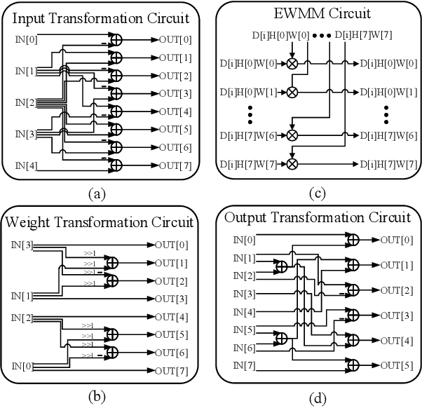 Figure 4 for Accelerate Three-Dimensional Generative Adversarial Networks Using Fast Algorithm