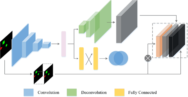 Figure 2 for Brain-Inspired Inference on Missing Video Sequence