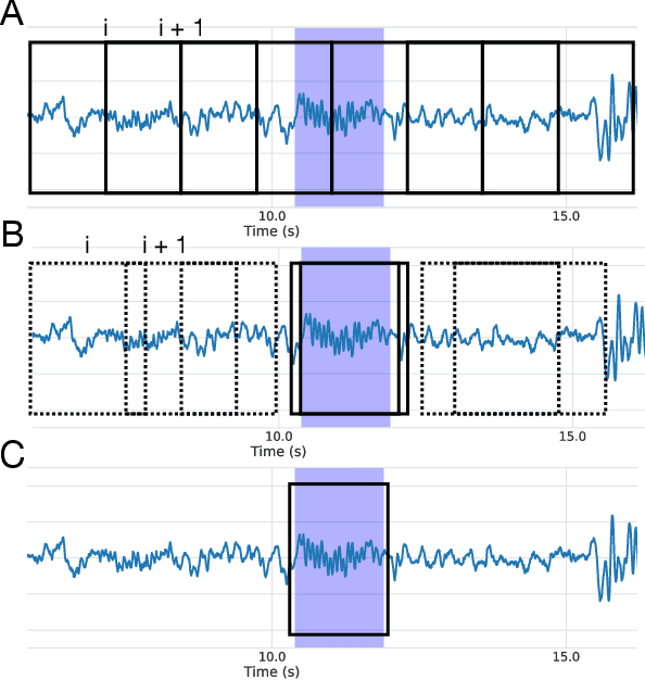 Figure 1 for A deep learning architecture to detect events in EEG signals during sleep