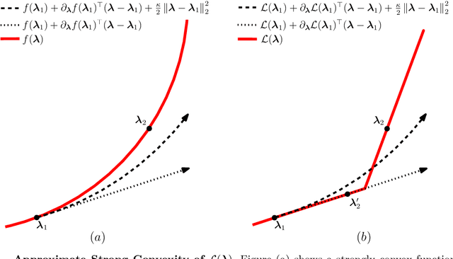 Figure 3 for Debiasing In-Sample Policy Performance for Small-Data, Large-Scale Optimization