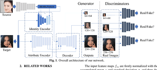 Figure 1 for Migrating Face Swap to Mobile Devices: A lightweight Framework and A Supervised Training Solution