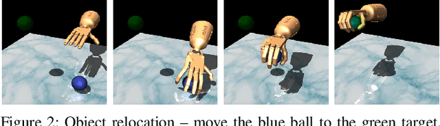 Figure 3 for Learning Complex Dexterous Manipulation with Deep Reinforcement Learning and Demonstrations