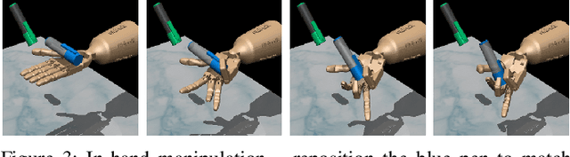 Figure 4 for Learning Complex Dexterous Manipulation with Deep Reinforcement Learning and Demonstrations