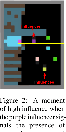 Figure 2 for Intrinsic Social Motivation via Causal Influence in Multi-Agent RL