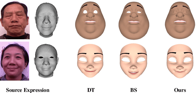 Figure 1 for Facial Expression Retargeting from Human to Avatar Made Easy
