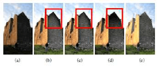 Figure 4 for Ground-truth dataset and baseline evaluations for image base-detail separation algorithms