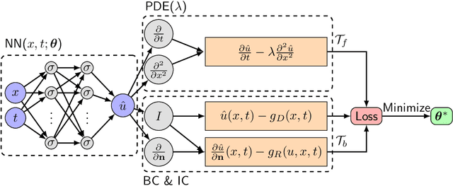 Figure 1 for DeepXDE: A deep learning library for solving differential equations