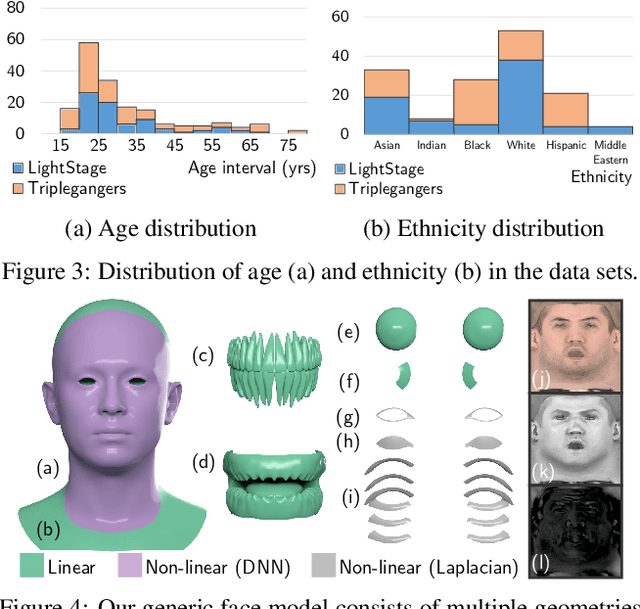 Figure 4 for Learning Formation of Physically-Based Face Attributes