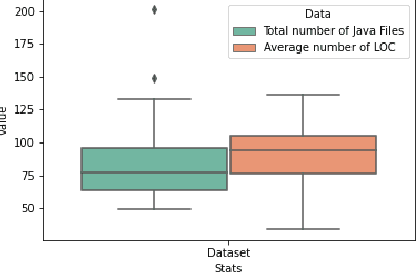 Figure 1 for ICodeNet -- A Hierarchical Neural Network Approach for Source Code Author Identification