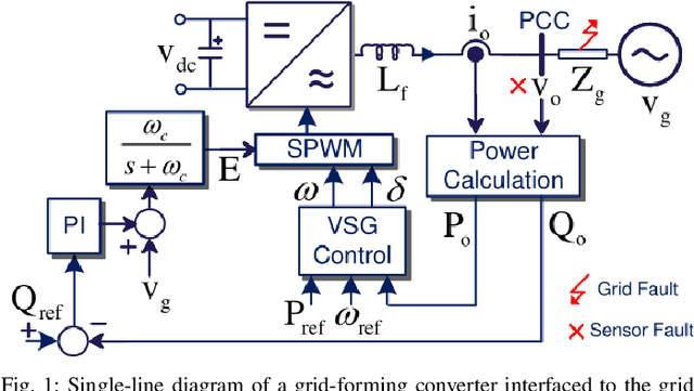 Figure 1 for A Robust and Explainable Data-Driven Anomaly Detection Approach For Power Electronics