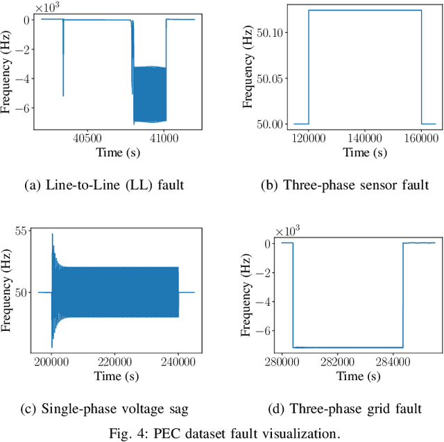 Figure 3 for A Robust and Explainable Data-Driven Anomaly Detection Approach For Power Electronics