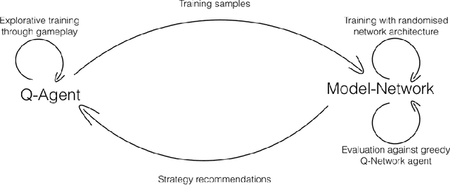 Figure 1 for Learning model-based strategies in simple environments with hierarchical q-networks