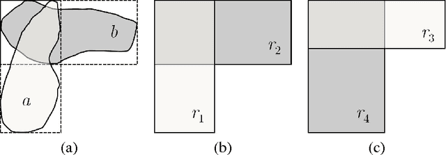 Figure 1 for Reasoning about Cardinal Directions between Extended Objects: The Hardness Result