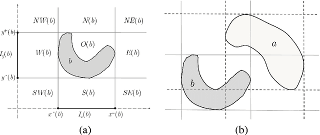 Figure 3 for Reasoning about Cardinal Directions between Extended Objects: The Hardness Result