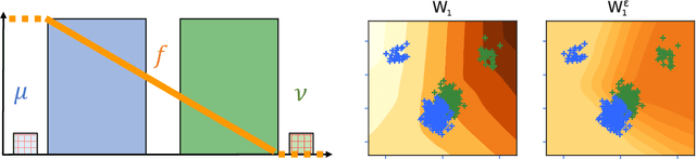 Figure 3 for Outlier-Robust Optimal Transport: Duality, Structure, and Statistical Analysis