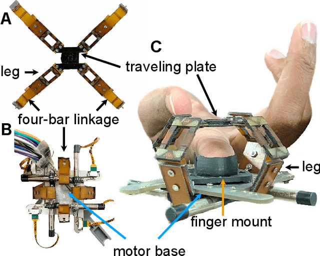 Figure 1 for A 4-DoF Parallel Origami Haptic Device for Normal, Shear, and Torsion Feedback