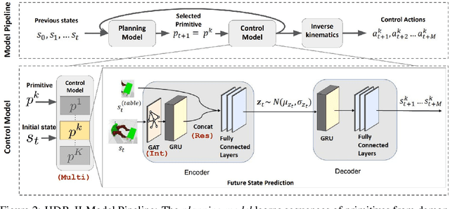 Figure 3 for Deep Imitation Learning for Bimanual Robotic Manipulation
