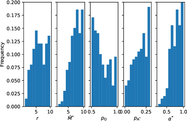 Figure 2 for Solving the Phantom Inventory Problem: Near-optimal Entry-wise Anomaly Detection