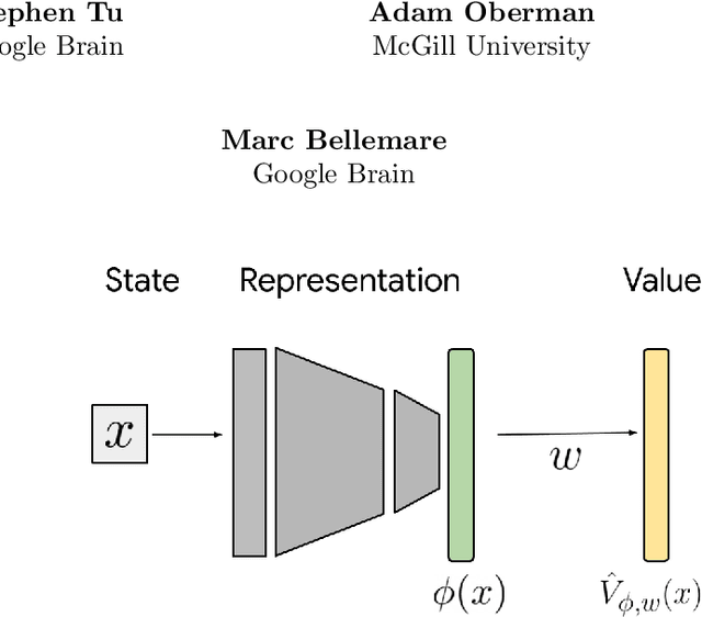 Figure 1 for On the Generalization of Representations in Reinforcement Learning