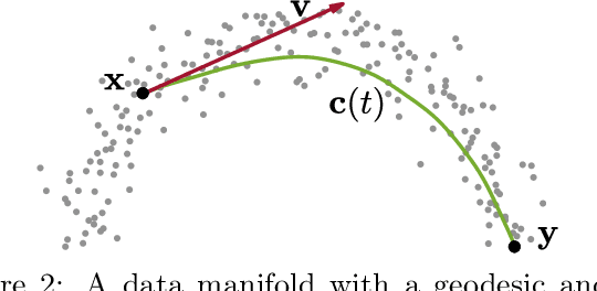 Figure 2 for Fast and Robust Shortest Paths on Manifolds Learned from Data