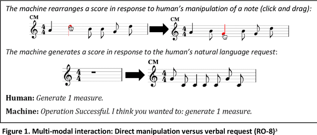 Figure 1 for Hallmarks of Human-Machine Collaboration: A framework for assessment in the DARPA Communicating with Computers Program
