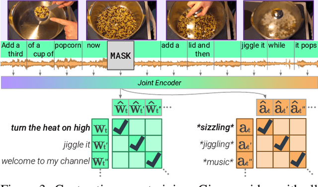 Figure 4 for MERLOT Reserve: Neural Script Knowledge through Vision and Language and Sound