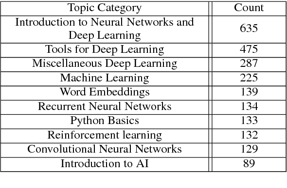 Figure 3 for TutorialBank: A Manually-Collected Corpus for Prerequisite Chains, Survey Extraction and Resource Recommendation