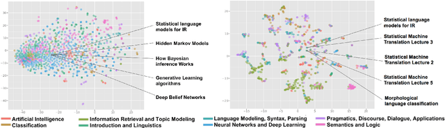 Figure 4 for TutorialBank: A Manually-Collected Corpus for Prerequisite Chains, Survey Extraction and Resource Recommendation