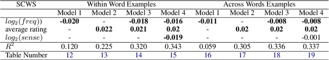 Figure 4 for Problems with Cosine as a Measure of Embedding Similarity for High Frequency Words