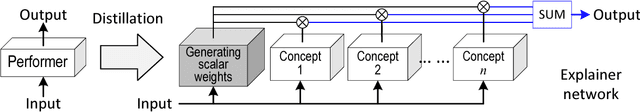 Figure 3 for Explaining Neural Networks Semantically and Quantitatively