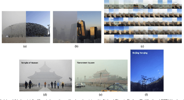 Figure 1 for Deep Air Learning: Interpolation, Prediction, and Feature Analysis of Fine-grained Air Quality
