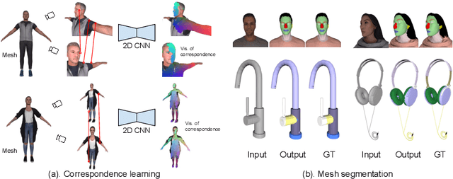 Figure 1 for MvDeCor: Multi-view Dense Correspondence Learning for Fine-grained 3D Segmentation
