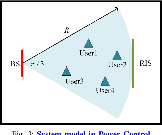 Figure 3 for Optimization Techniques in Reconfigurable Intelligent Surface Aided Networks