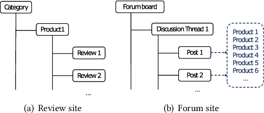 Figure 1 for Targeted Sentiment Analysis: A Data-Driven Categorization