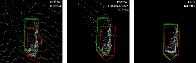 Figure 1 for Object-Centric Stereo Matching for 3D Object Detection