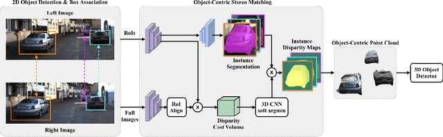Figure 2 for Object-Centric Stereo Matching for 3D Object Detection