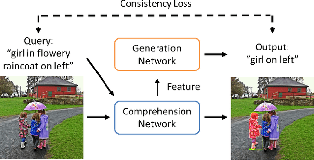 Figure 1 for Referring Expression Object Segmentation with Caption-Aware Consistency