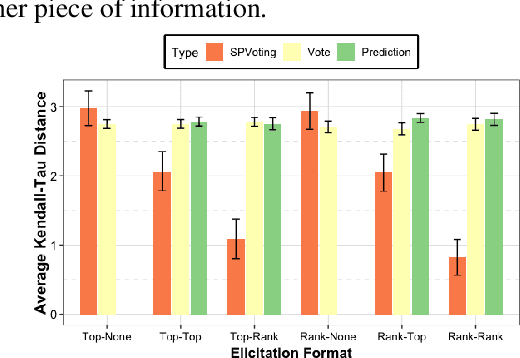 Figure 4 for Surprisingly Popular Voting Recovers Rankings, Surprisingly!