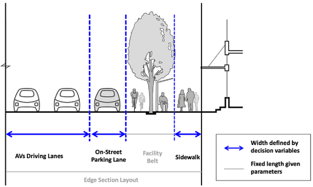 Figure 1 for A Reinforcement Learning-based Adaptive Control Model for Future Street Planning, An Algorithm and A Case Study
