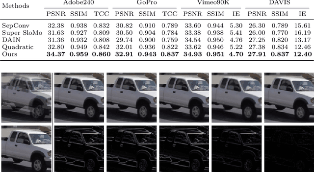 Figure 2 for All at Once: Temporally Adaptive Multi-Frame Interpolation with Advanced Motion Modeling